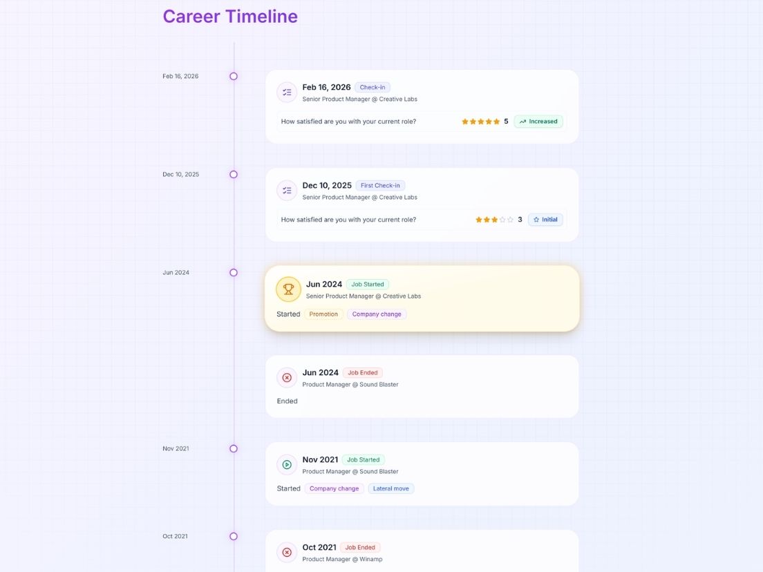 Career timeline view with role entries, check-ins, and achievements
